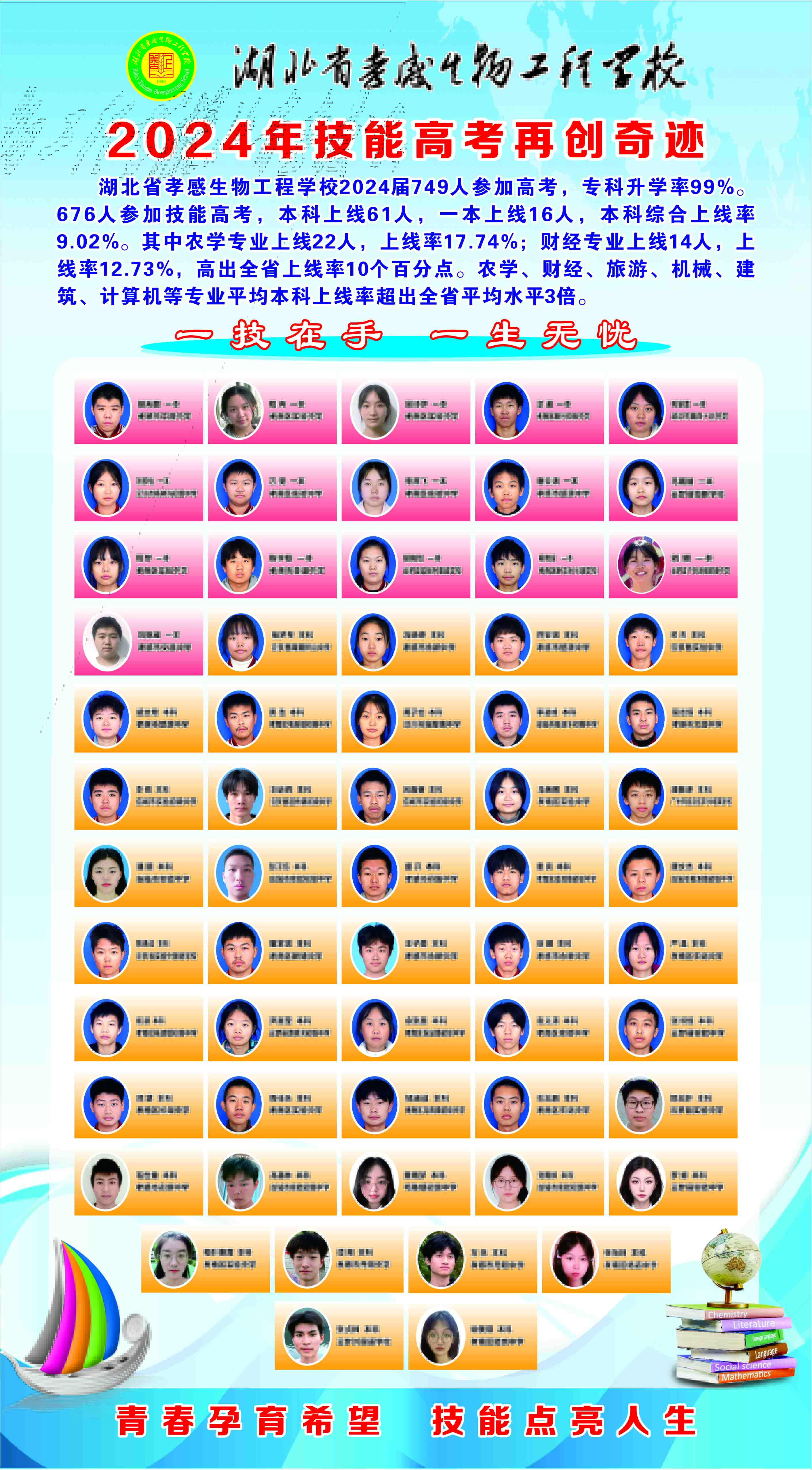 2024年技能高考再創(chuàng)奇跡